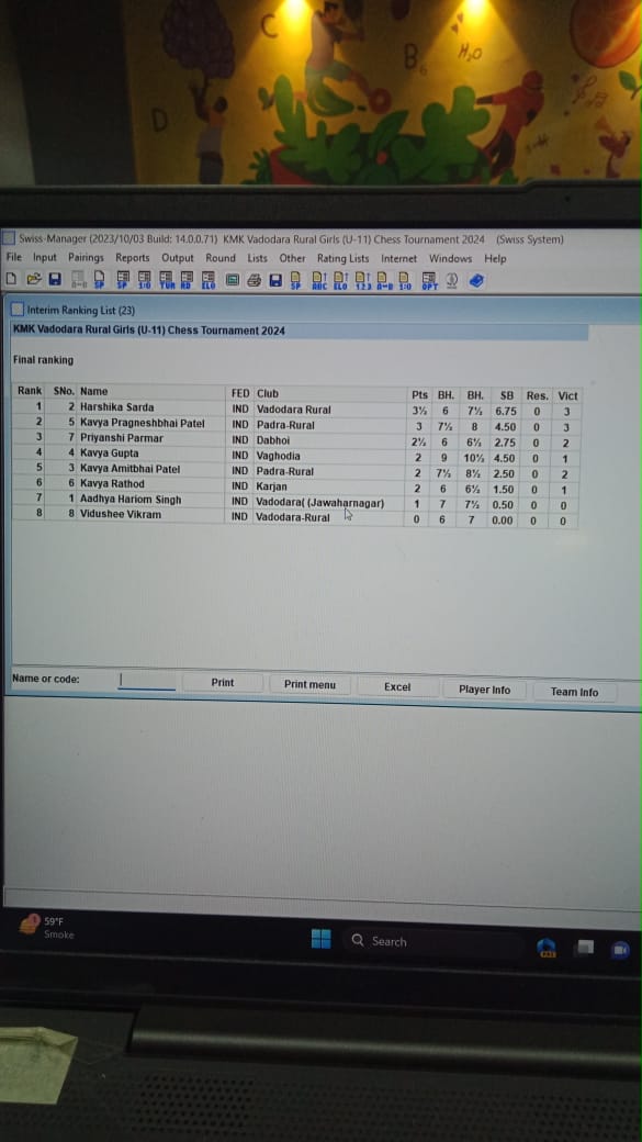 Sabari_Patod_District Level Chess Competition_Winners_Final Ranking_Jan-2024..